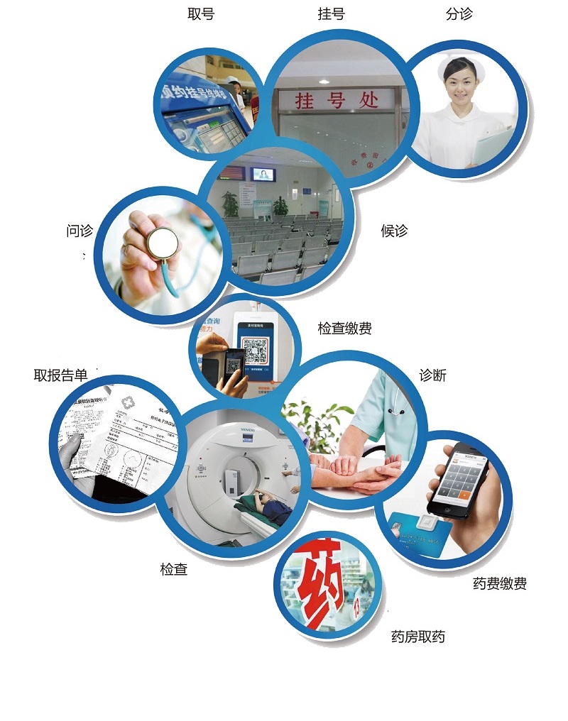 57836199454c6.jpg 掌上醫院.jpg